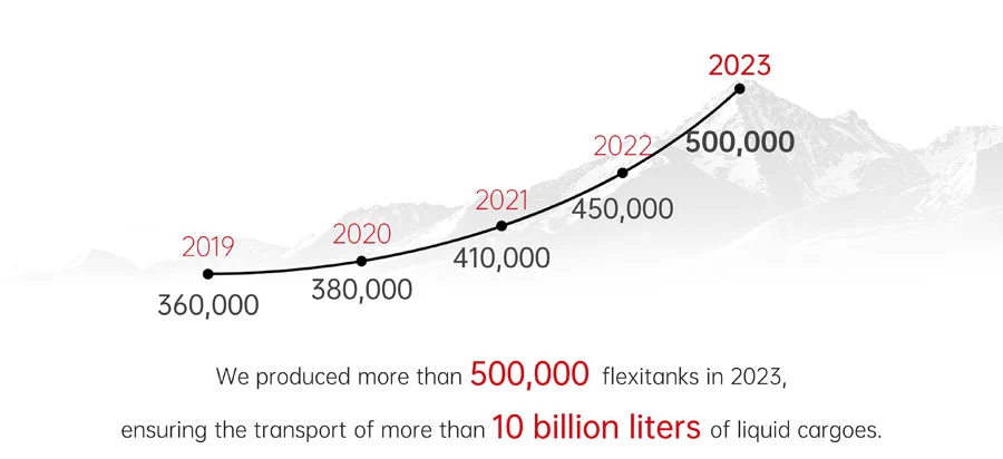 BLT Flexitank History in 2023